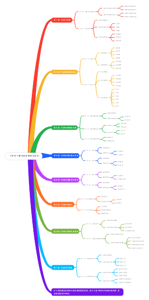 七年级下册生物苏教版知识点