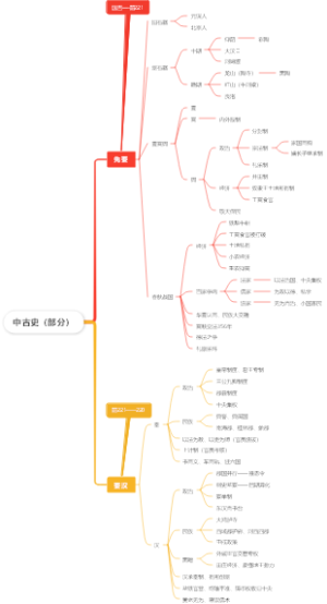中古史（部分）