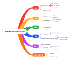 泉州旅游的一天的计划