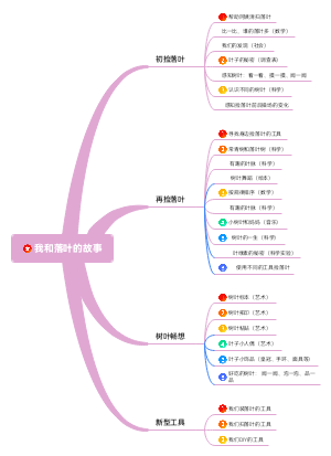 幼儿主题课程-我和落叶的故事