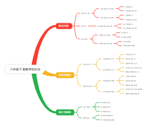 六年级下册数学知识点(1)