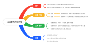 《天蓝色的彼岸》