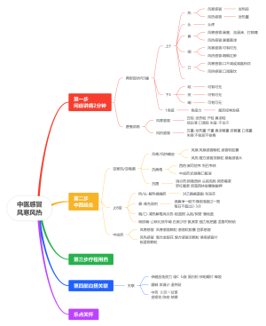 中医感冒风寒风热