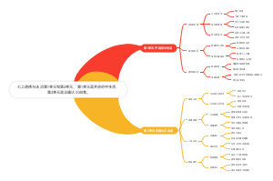 七年级上册道德与法治第1单元和第2单元