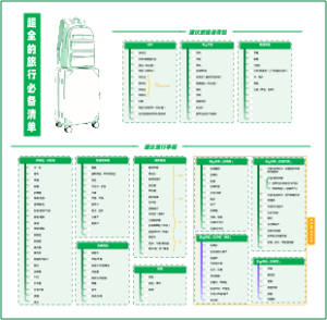 超全的旅行必备清单