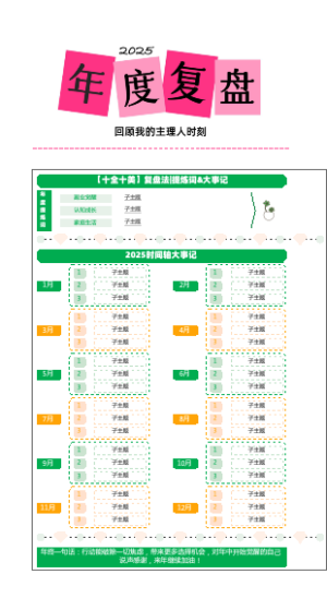 个人年度复盘（2025）