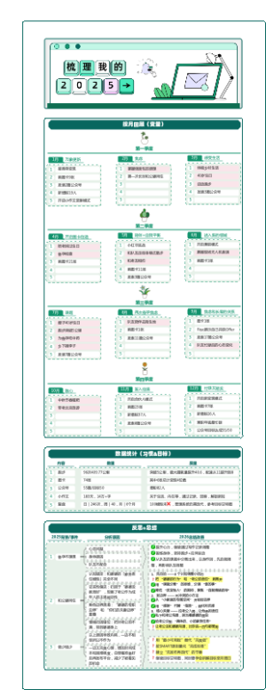 模板-复盘2025计划2026