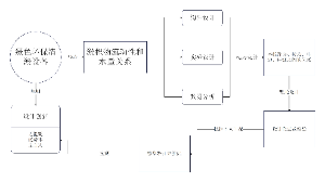 绿色环保清淤设备