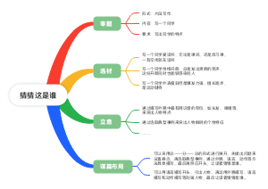 作文-猜猜这是谁