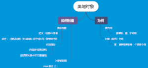 类与对象的定义与创建