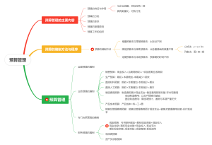 预算管理