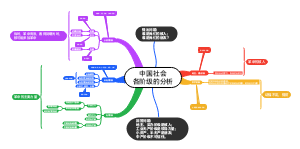 中国社会各阶级的分析GB