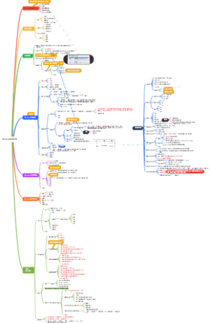 Windows操作系统