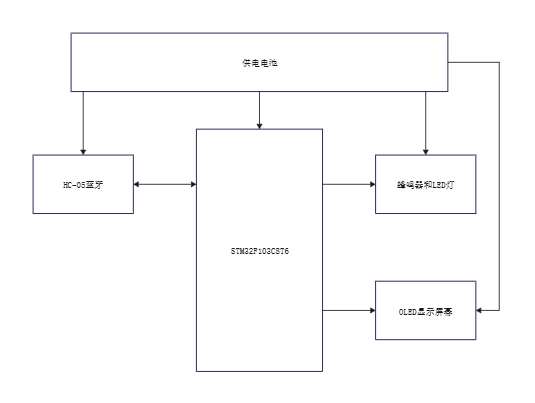 供电电池流程图