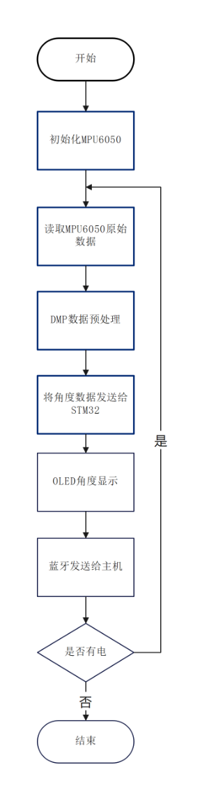 流程图