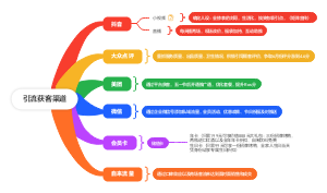 引流获客渠道