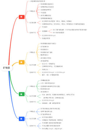 矿物质