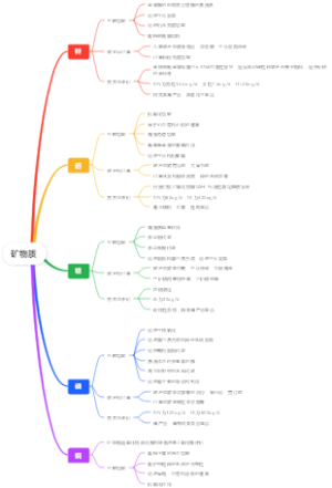 矿物质