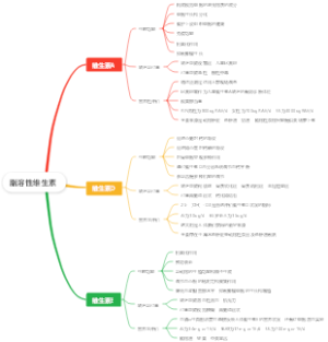 脂溶性维生素