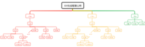 软件公司组织部门框架