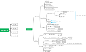高中地理必修二：人口