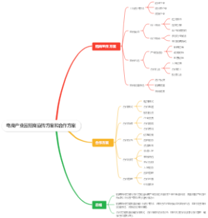 电商产业园招商宣传方案和合作方案