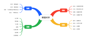 棋逢对手