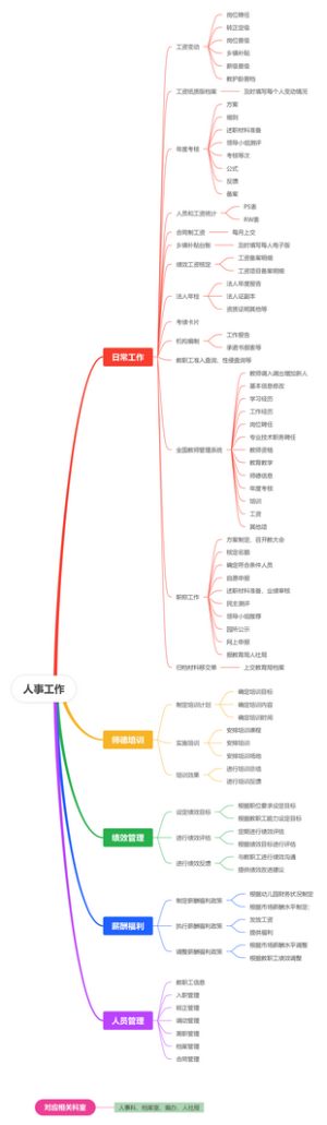 幼儿园人事工作内容