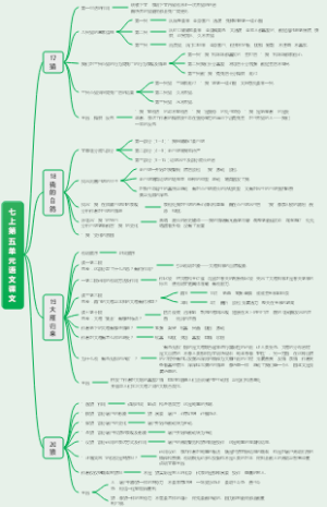 七上第五单元语文课文