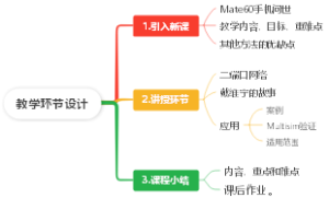 教学环节设计