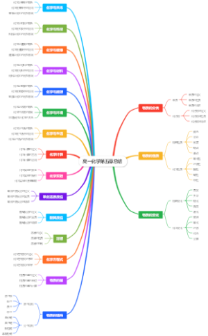 高一化学第五章总结