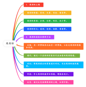 离别诗
