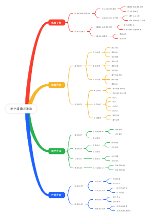 初中道德与法治