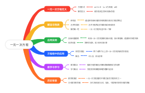 一元一次方程