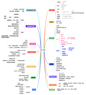 新生儿护理