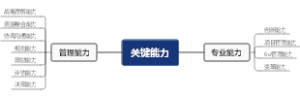 关键能力