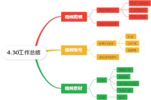 4.30工作总结