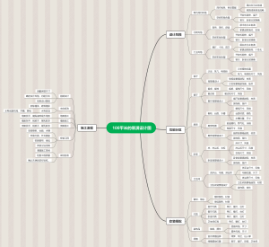 100平米的装潢设计图