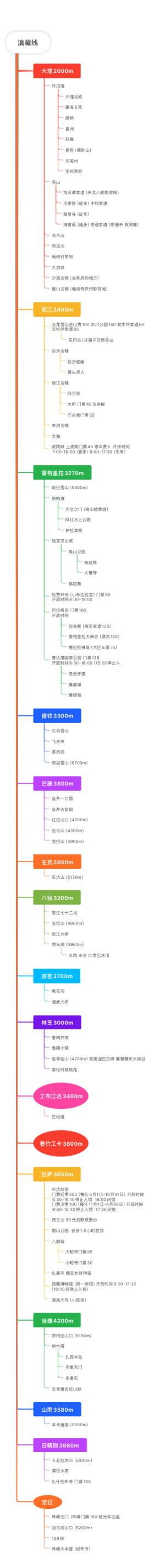 云南线路