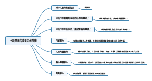 PD 七项重要的感知力和技能