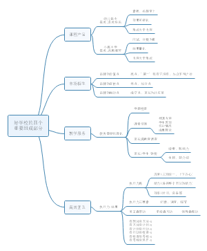 好学校