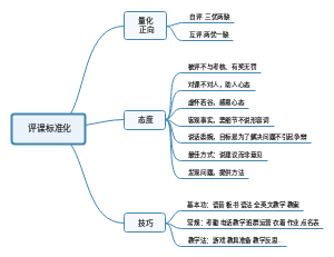 评课标准化