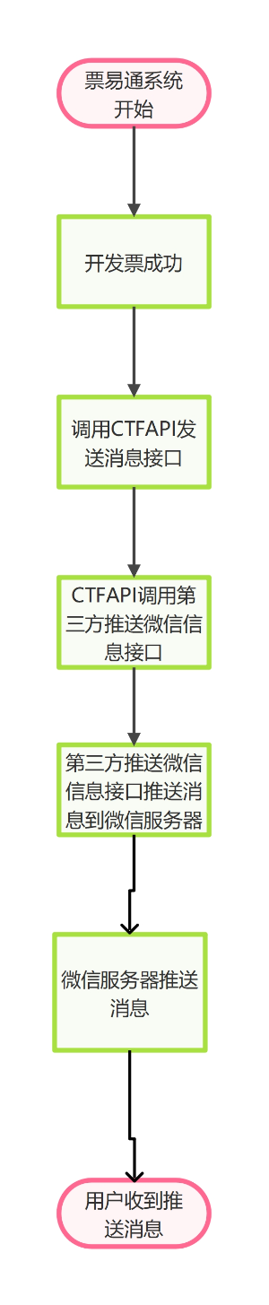 票易通系统