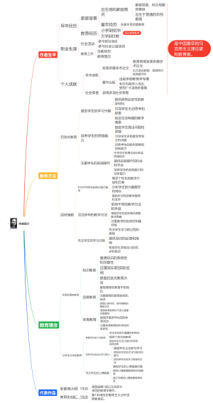 教育家杨贤江简介(1)