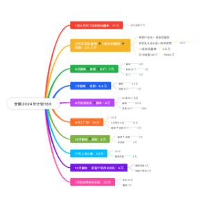  安顺2024年计划150万