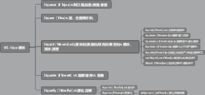 词根导图