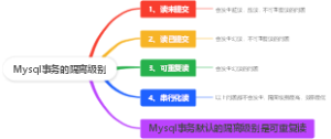 Mysql事务的隔离级别