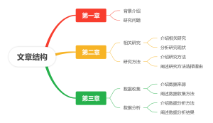 文章结构