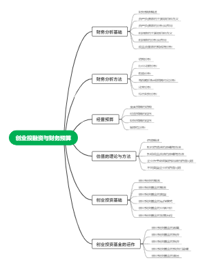 财务预算大纲