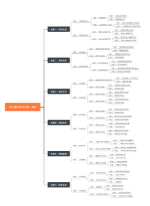 幼儿园大班月计划_探索